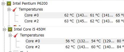 CPUの温度